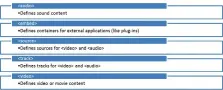  ??  ?? Figure 4: Media elements