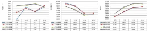  ??  ?? 图4 模拟值与实测值对比