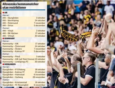  ?? FOTO: MOSTPHOTOS ?? ●
●
● 3 oktober 24 oktober 7 november 5 december
2 oktober 17 oktober 30 oktober
17 oktober 24 oktober 7 november 5 december 18 oktober 23 oktober 6 november 28 november
När restriktio­nerna hävs kan de allsvenska läktarna fyllas igen.