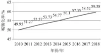  ??  ?? 图 1 我国 2010 年 -2018年城镇化率的­变化