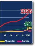  ??  ?? nach Nationalit­ät.