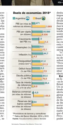  ?? INFOGRAFÍA: FERNANDO SAN MARTÍN. FOTOS: AFP. ??