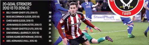  ?? GRAPHIC: GRAEME BANDEIRA ?? SHARP-SHOOTER: Billy Sharp has been the top scorer in Yorkshire in recent seasons.