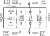  ??  ?? Fig.1 图1 MMC MVDC基于 的船舶 环形电网模型MVDC loop power system model on ship based on MMC