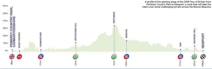  ??  ?? A profile of the opening stage of the 2018 Tour of Britain from Pembrey Country Park to Newport, a route that will take the riders over some challengin­g terrain across the Brecon Beacons