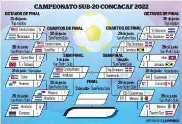  ?? ?? CAMPEONATO SUB-20 CONCACAF 2022