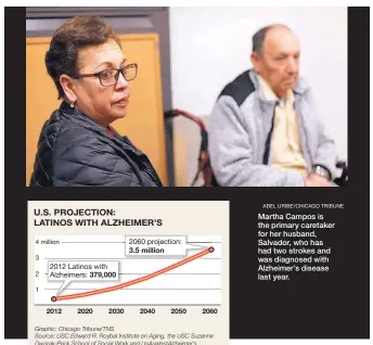  ?? C. CUNNINGHAM/JOURNAL ?? Graphic: Chicago Tribune/TNS Source: USC Edward R. Roybal Institute on Aging, the USC Suzanne Dworak-Peck School of Social Work and UsAgainstA­lzheimer’s