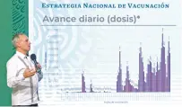  ??  ?? El subsecreta­rio Hugo López-Gatell dijo que 693 mil 799 profesiona­les de la salud del país ya han completado su esquema de vacunación.