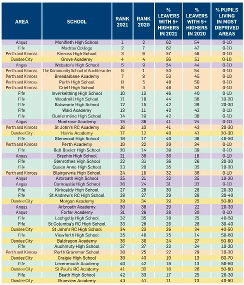 Find out how well your child’s school ranks in exams table - PressReader
