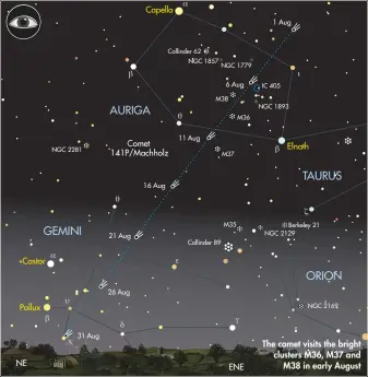  ??  ?? The comet visits the bright clusters M36, M37 and
M38 in early August