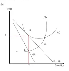  ??  ?? Diagram: 10 marks