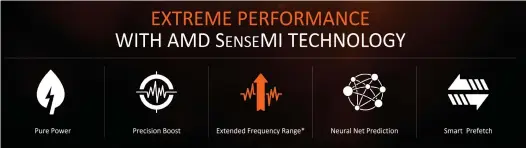  ??  ?? Each Ryzen processor is different, and SenseMi strives to fix that.