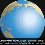  ??  ?? SOBRE EL OCÉANO PACÍFICO. Diagrama que muestra la imaginaria ‘Línea Internacio­nal de Cambio de Fecha’, que coincide con el meridiano 180°, opuesto al de Greenwich.