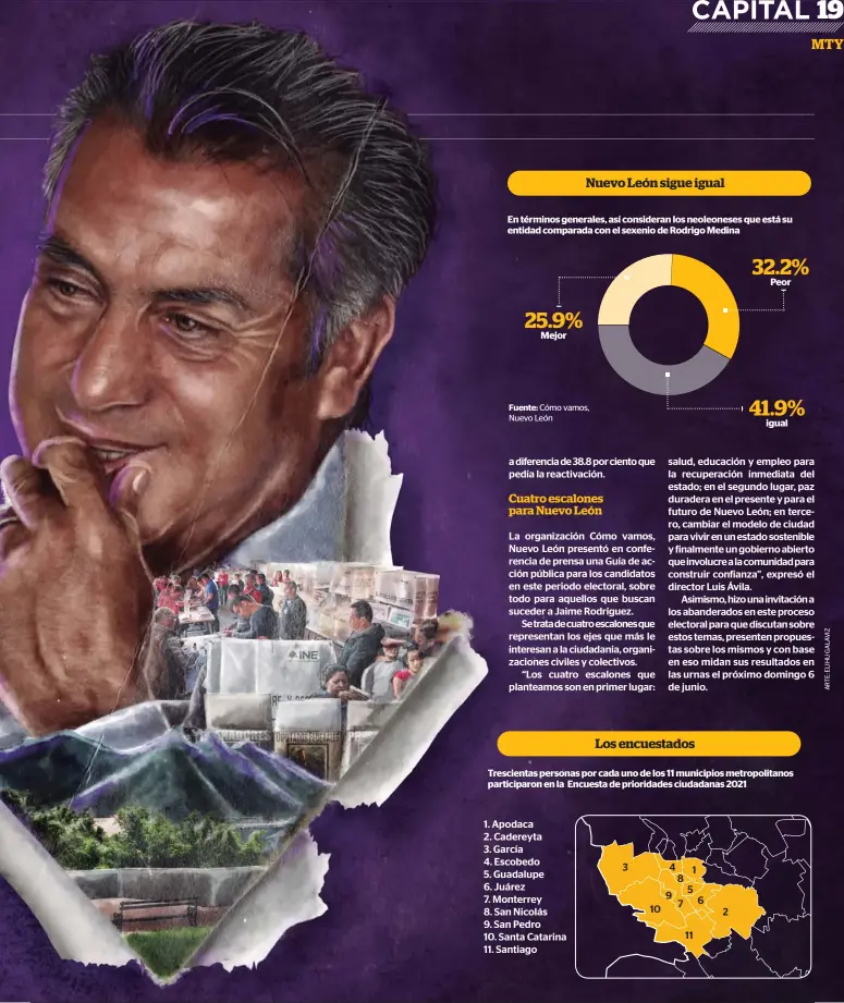  ??  ?? En términos generales, así consideran los neoleonese­s que está su entidad comparada con el sexenio de Rodrigo Medina
Mejor
Peor igual