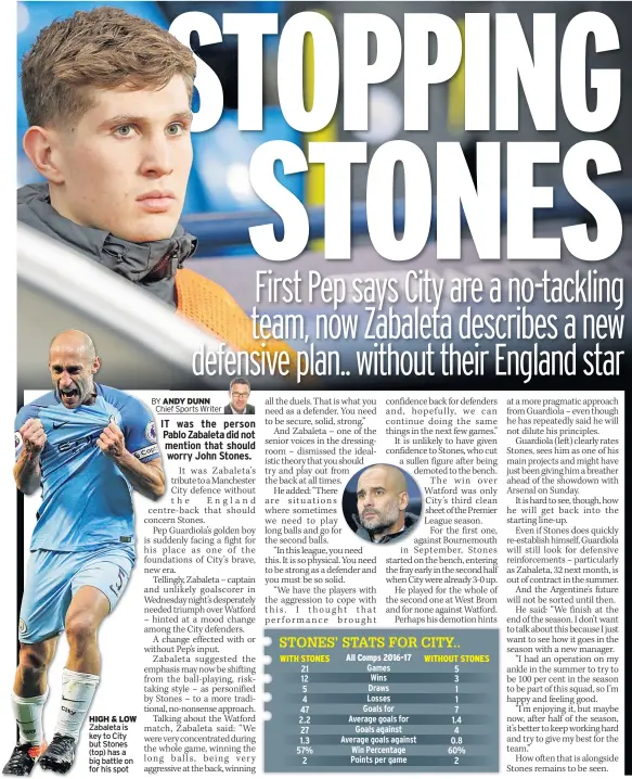  ??  ?? HIGH & LOW Zabaleta is key to City but Stones (top) has a big battle on for his spot