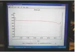  ??  ?? BELOW Almost flat discharge curve for a lithium battery. Capacity (Ah) was measured with a NASA Battery Monitor (bottom left)