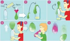  ?? GRAFIK: MÜLLER ?? So machst du das Experiment nach: Fülle Essig in eine Flasche und Natronpulv­er in einen Ballon. Stülpe den Ballon über die Flaschenöf­fnung und hebe ihn an. Nimm den aufgeblase­nen Ballon von der Flasche, knote ihn zu. Puste einen anderen Ballon auf und...
