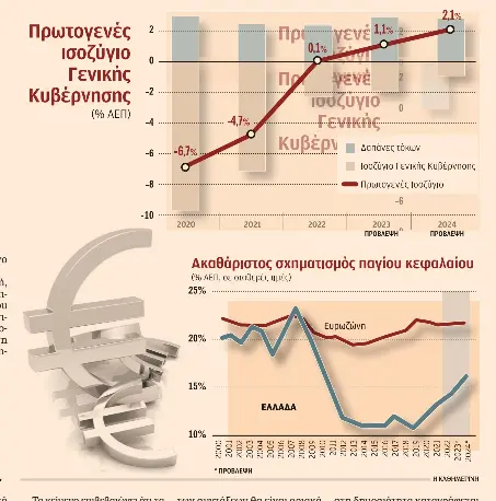 Μήνυμα Αθήνας προς τις αγορές για συγκράτηση δαπανών το 2024-1