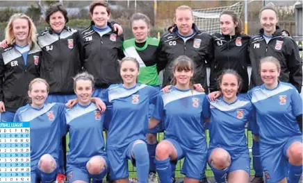  ??  ?? Bangor City women won 5-0 at home to Kinmel Bay in the N.Wales League at the weekend