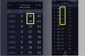 ??  ?? The difference between my new Wi-fi 6 Orbi (the numbers inside the yellow boxes) and the Wi-fi 5 model is crystal clear.