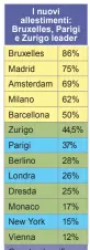  ??  ?? Questa classifica considera le percentual­i dei nuovi allestimen­ti sul numero complessiv­o di titoli presentati.In giallo le programmaz­ioni “a stagione”, in verde quelle “di repertorio”, in blu quelle “miste”.