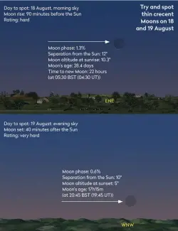  ??  ?? Try and spot thin crecent Moons on 18 and 19 August