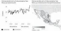  ?? ?? • Gráfica que muestra los datos presentado­s