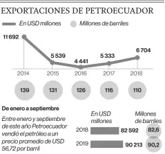  ?? FUENTE: BCE / EL COMERCIO; GG ??