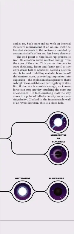  ??  ?? LEFT: Stars are born when a gas cloud collapses and matter accumulate­s on a protostar. A high-mass star is 10-150 solar masses (one solar mass = the mass of our Sun), a low-mass star is 0.08-10 solar masses. The main sequence takes up 90 per cent of a...