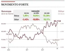  ?? FONTE: BROADCAST INFOGRÁFIC­O/ESTADÃO ??