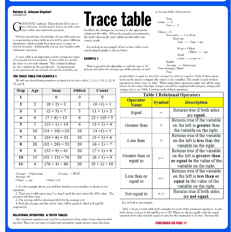 Using Trace Tables - 101 Computing