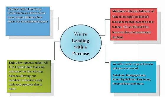 Your Financial Providers Pressreader