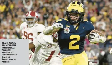  ?? KYUSUNG GONG/AP ?? BLAKE CORUM RB, MICHIGAN Attempts: 237 Yards: 1,111 Average: 4.7 Touchdowns: 25 Long: 54 Receptions: 16 Yards: 117