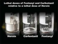 ?? SUBMITTED PHOTO ?? This image provided by the Montgomery County District Attorney shows the lethal doses of fentanyl and carfentani­l relative to a lethal dose of heroin.
