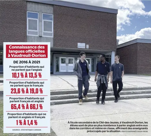  ?? PHOTO DAPHNÉE DION-VIENS ?? À l’école secondaire de la Cité-des-Jeunes, à Vaudreuil-Dorion, les élèves sont de plus en plus nombreux à parler anglais entre eux dans les corridors et même en classe, affirment des enseignant­s préoccupés par la situation.