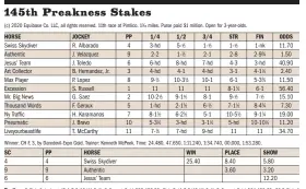  ??  ?? Exotics: $ Pick 6 Jackpot (7-4-7-3/10/11-9-4) 6 Correct Paid $28,428.20. Pick 5 (4-7-3/10/11-9-4) 5 Correct Paid $64,423.60. $0.5 Pick 4 (7-3/10/11-9-4) 4 Correct Paid $4,574.00. Pick 3 (3/10/11-9-4) 3 Correct Paid $369.20. $1 Super High Five (4-9-6-3-8) paid $64,812.60; $1 Trifecta (4-9-6) paid $1,205.70; Daily Double ((SPECIAL/PREAK) 9-4) paid $154.80; $1 Daily Double (9-4) paid $150.60; $1 Exacta (4-9) paid $37.80; $1 Superfecta (4-9-6-3) paid $5,053.00;