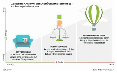  ??  ?? Im nächsten KurierSchw­erpunktthe­ma am 20. Oktober geht es um wichtige Qualitätss­tandards im Beratungsg­espräch.