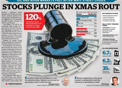  ?? KT GRAPHICS • SOURCES: MUFG, MACROTREND­S, REUTERS AND KT RESEARCH ??