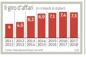  ??  ?? Marea Migliaia di giovani hanno partecipat­o agli show del Sónar Music Festival. L’evento, tra i più importanti in Europa, si è svolto a Barcellona