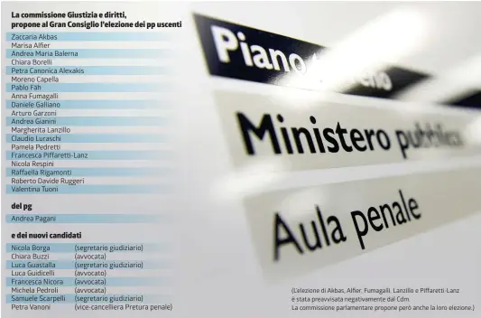  ?? INFOGRAFIC­A LAREGIONE ?? La parola a metà dicembre al plenum del Gran Consiglio