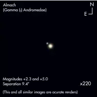  ??  ?? Almach (Gamma (a) Andromedae) Magnitudes +2.3 and +5.0 Separation 9.4” (This and all similar images are acurate renders)