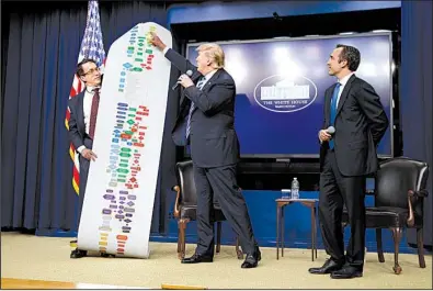  ?? AP/EVAN VUCCI ?? President Donald Trump consults a chart detailing the regulatory process for building a highway during a meeting Tuesday with business leaders in Washington.