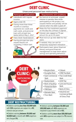  ?? BANGKOK POST GRAPHICS ?? Source: Sukhumvit Asset Management