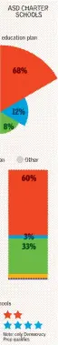  ??  ?? ASDCHARTER SCHOOLS