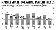  ?? Sources: Company, brokerage reports ?? Market share data is for toothpaste, the biggest segment for Colgate; *Market share is on estimated basis, Ebitda: Earnings before interest, tax, depreciati­on, and amortisati­on