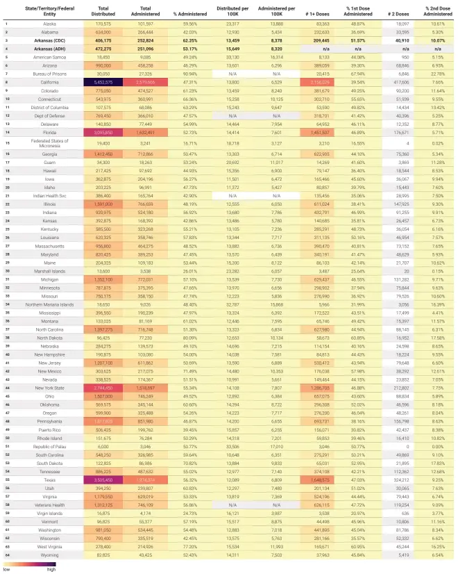  ?? Source: Centers for Disease Control and Prevention and Arkansas Department of Health • Created with Datawrappe­r ??