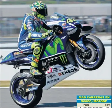  ??  ?? LUCHADOR NATO. Rossi sigue con hambre de triunfos a sus 38 años.