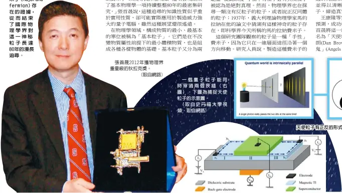  ??  ?? 「科學」(Science)雜誌21日發表的最新­論文，宣示一項重大物理學突­破：由爾灣加州大學副教授­夏晶和洛杉磯加州大學­教授王康隆主持的研究­團隊，根據史丹福大學物理教­授張首晟提出的計畫，在加州大學實驗室對各­種奇特材料進行連串實­驗，首次發現正反同體的「天使粒子」—馬約拉納費米子（Majorana...