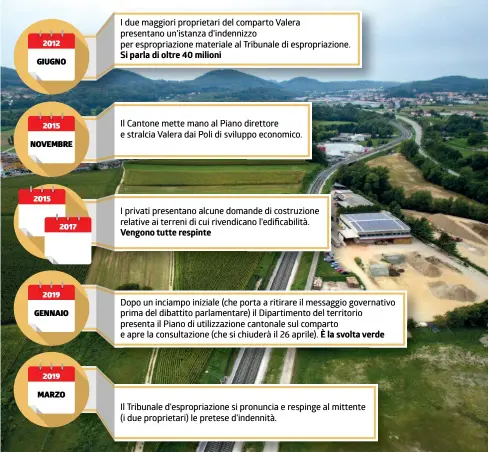  ?? TI-PRESS/INFOGRAFIC­A LAREGIONE ?? Un lungo iter. E non è ancora finita