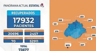  ?? /CORTESÍA ISSEA ?? Baja incidencia de contagios en los últimos días